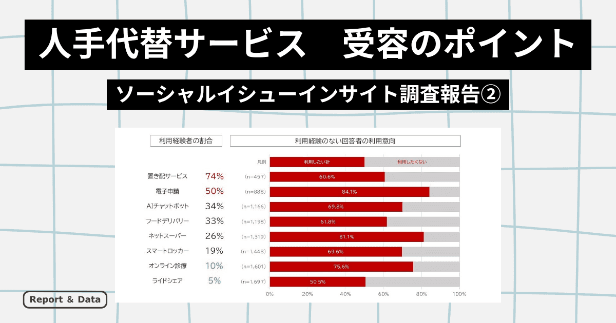 広がる人手代替サービス　生活者に受け入れられるには？　――ソーシャルイシューインサイト調査報告②