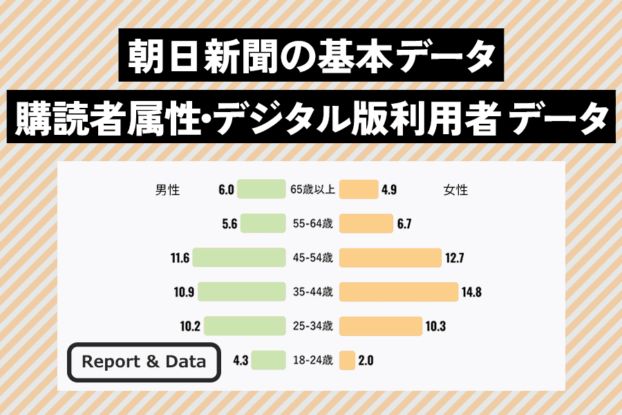 asahishimbun_basicdata_1_サムネイル