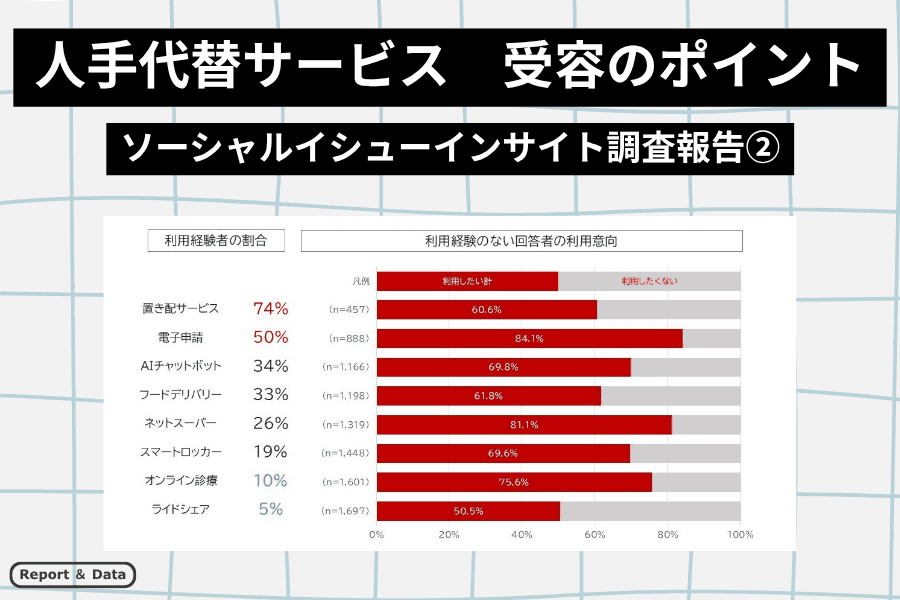 ソーシャルイシューインサイト調査報告②_サムネイル