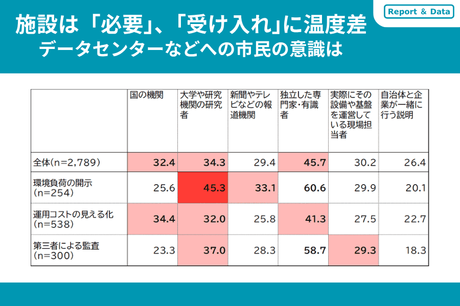 デジタル基盤の整備、受け入れに温度差　――ソーシャルイシューインサイト調査・社会インフラ編②
