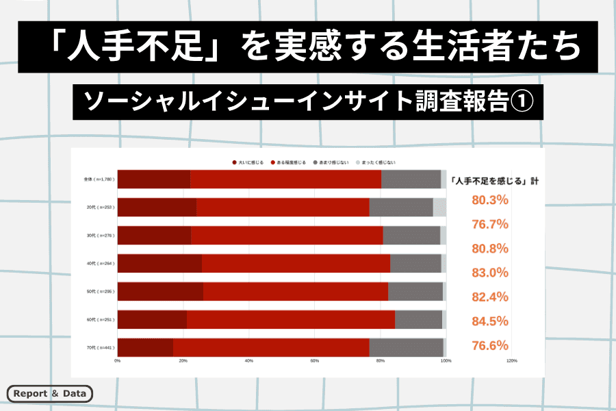 ソーシャルイシューインサイト調査報告①_サムネイル