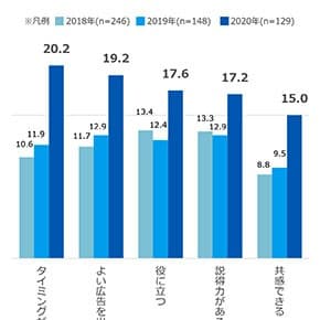 202008analysis_top01
