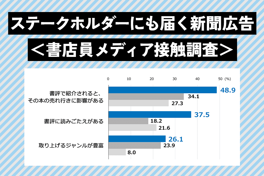  書店員記事_データ・グラフ_サムネイル