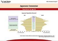 Japanese Consumer