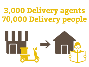 Nearly 100% Home Delivery