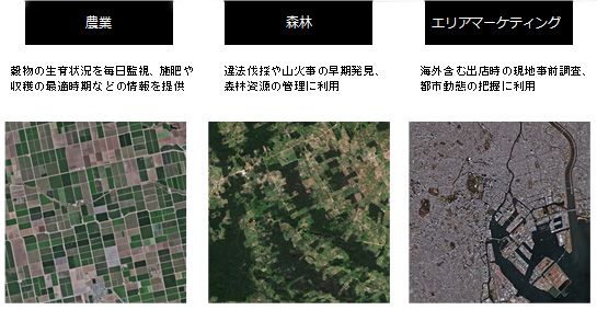 衛星から得られる画像データの活用イメージ