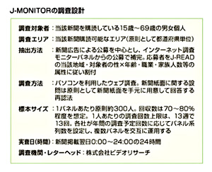 J-MONITORの調査設計